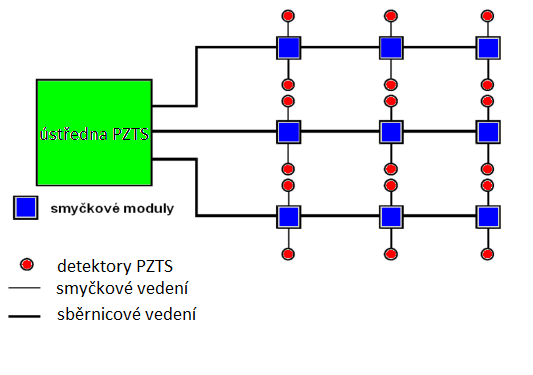 UTB ve Zlíně, Fakulta aplikované informatiky 25 Obr. 8. Ústředny smíšeného typu [11] 2.1.1.4 Ústředny s bezdrátovým přenosem signálu od detektorů Ústředny pracují v pásmu 433 MHz a 868 MHz.