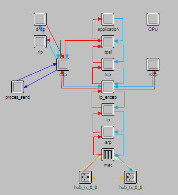 Editor uzlů se pojmenuje například ICI_proces_send. 2 Nyní je potřeba se vrátit do editoru projektu a stanici Sender přiřadit nově vytvořený uzel.