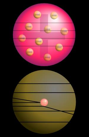 zlaté fólie alfa částicemi) vyvrácení pudinkového modelu atomu problém modelu elektrony obíhající kolem jádra po zakřivené