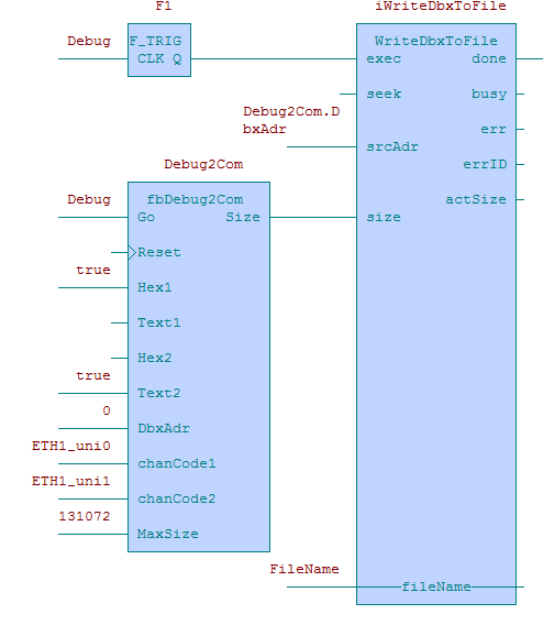 Příklad programu s voláním funkčního bloku fbdebug2com : Proměnná Debug podmiňuje záznam dat z komunikace.