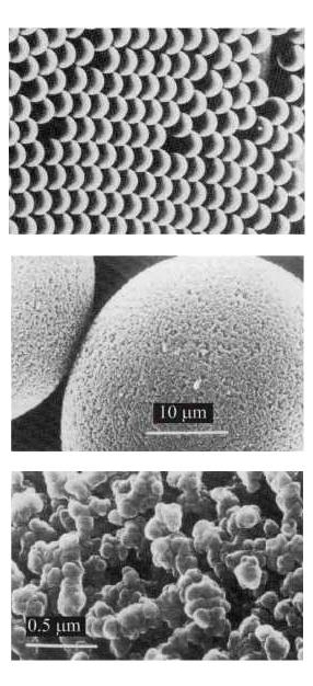 LC kolonová chromatografie gelová permeační chrom.