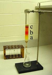 LC kolonová chromatografie Kolonová chromatografie stacionární fázi tvoří sloupec Separace probíhá v koloně, která obsahuje: - stacionární (nepohyblivou) fázi (sorbent) - mobilní (pohyblivou) fázi