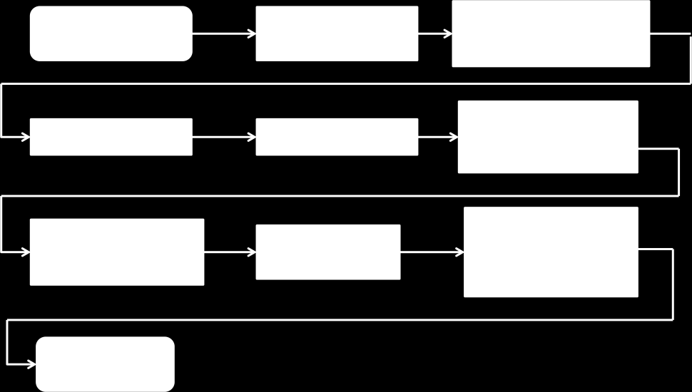 9 Zpracování dat a popis programu Pro analýzu posturografických signálů byl vytvořen nástroj v programovém prostření Matlab, verze 2011b.