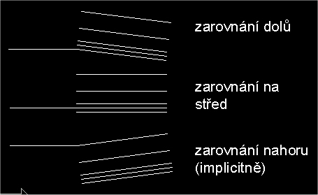 4. použití příkazové zkratky zapsáním do příkazové řádky mc (lokalizovaná verze - cz) (ml originální verze); (acad.pgp).