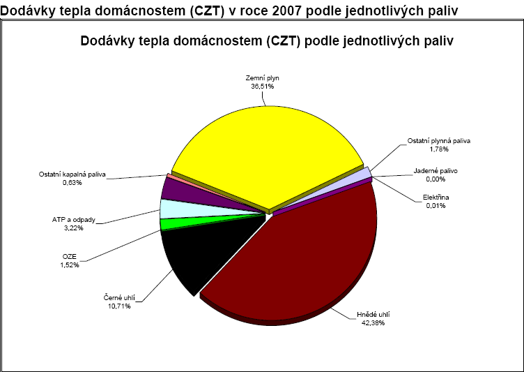 2. Strategický