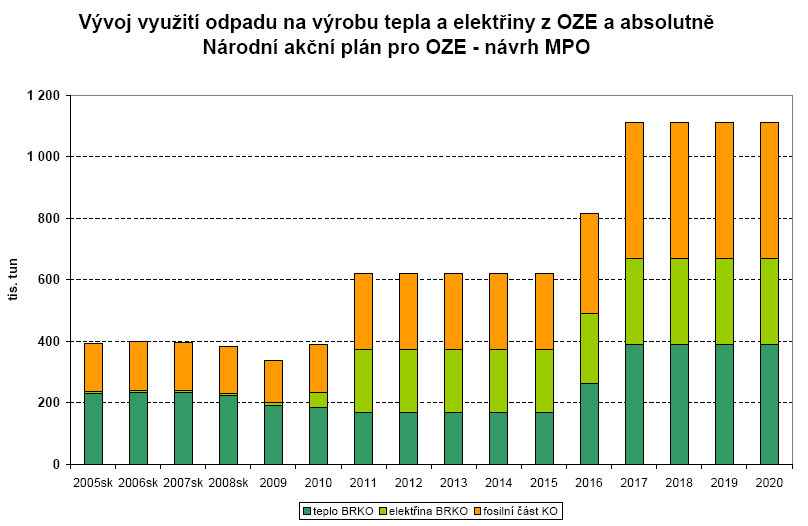 2. Strategický