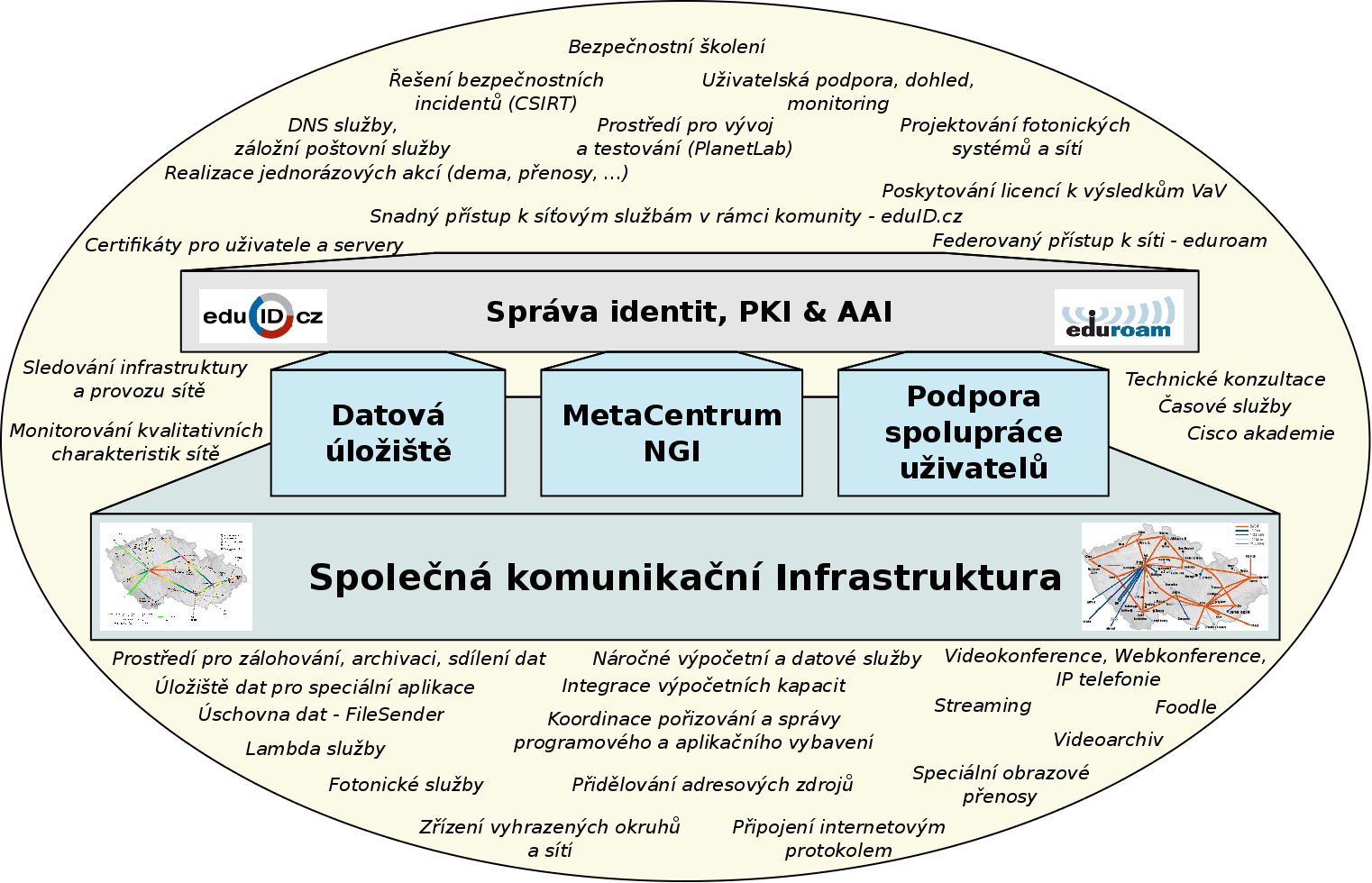 Architektura Warden, Mentat