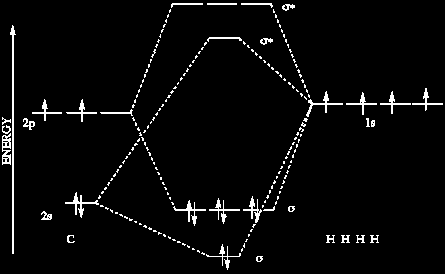 ybridizace ybridizace sp 3 d sp 3 d 2 VSEPR VSEPR valence shell electron pair repulsion theory molekula zaujímá takový tvar, aby byla minimalizovaná repulze mezi elektronovými páry valenční sféry