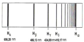 energie Absorpce Aromaticita Grafen ückelovo pravidlo: 2 4n p elektronů (2, 6, 10 ) C C tropyliový ion 4 p el. 8 p el. azulen je aromát grafit Grafen pevný, ohebný vodič el.