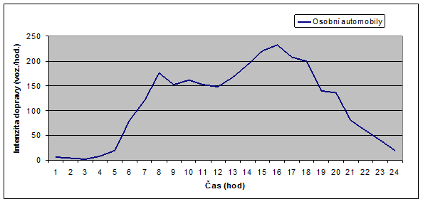 obslužnost dvou lokalit trvalého bydlení Lhota a Kvíkalka. Tento trend je zcela identický s trendem, který byl zjištěn průzkumem z roku 2009.