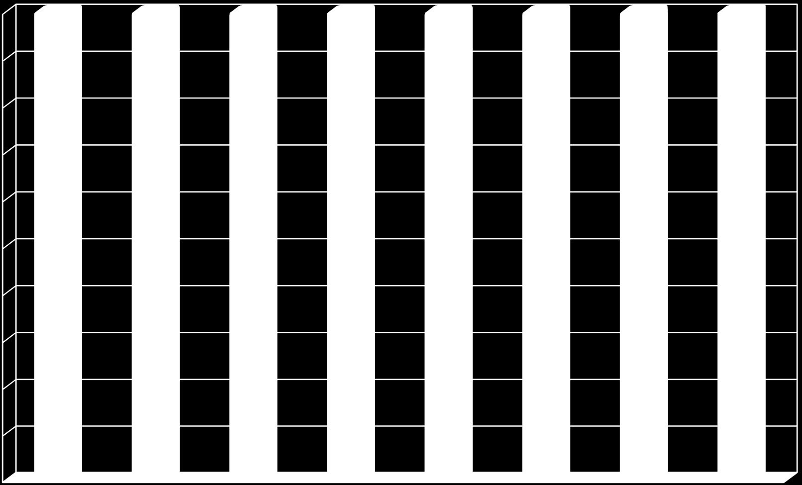 Proteinurie v době RB-relativní čísla 1 9 9 9 1 14 9 7 9 13 8 7 26 29 29 29 31 31 29 18 6 5 4 3 4 47 26 24 25 21