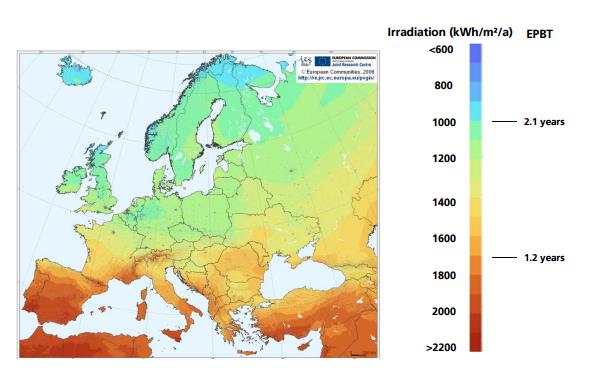 PV-GIS Návrh