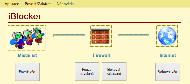 Bezpečná školní síť Blokovat vše Povolit vše Povolit