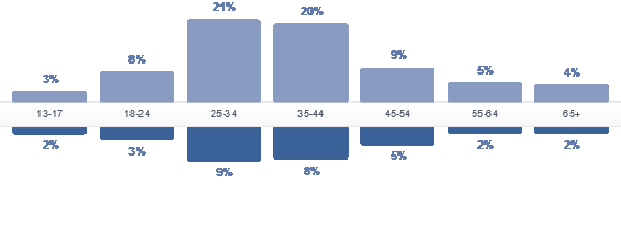 Závěrečné vyhodnocení projektu (podpořen z Dotačního programu Podpora cestovního ruchu 2016 Jihočeského kraje) Reg. číslo dotační smlouvy: 33-03-006 1. Název projektu: PodKletí on line 2.