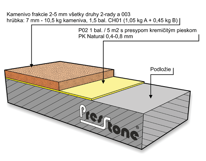 VOC Kód Názov Frakcia Obsah bez DPH s DPH bez DPH s DPH Presstone Kamenný koberec LINZ LINZ pri hr.