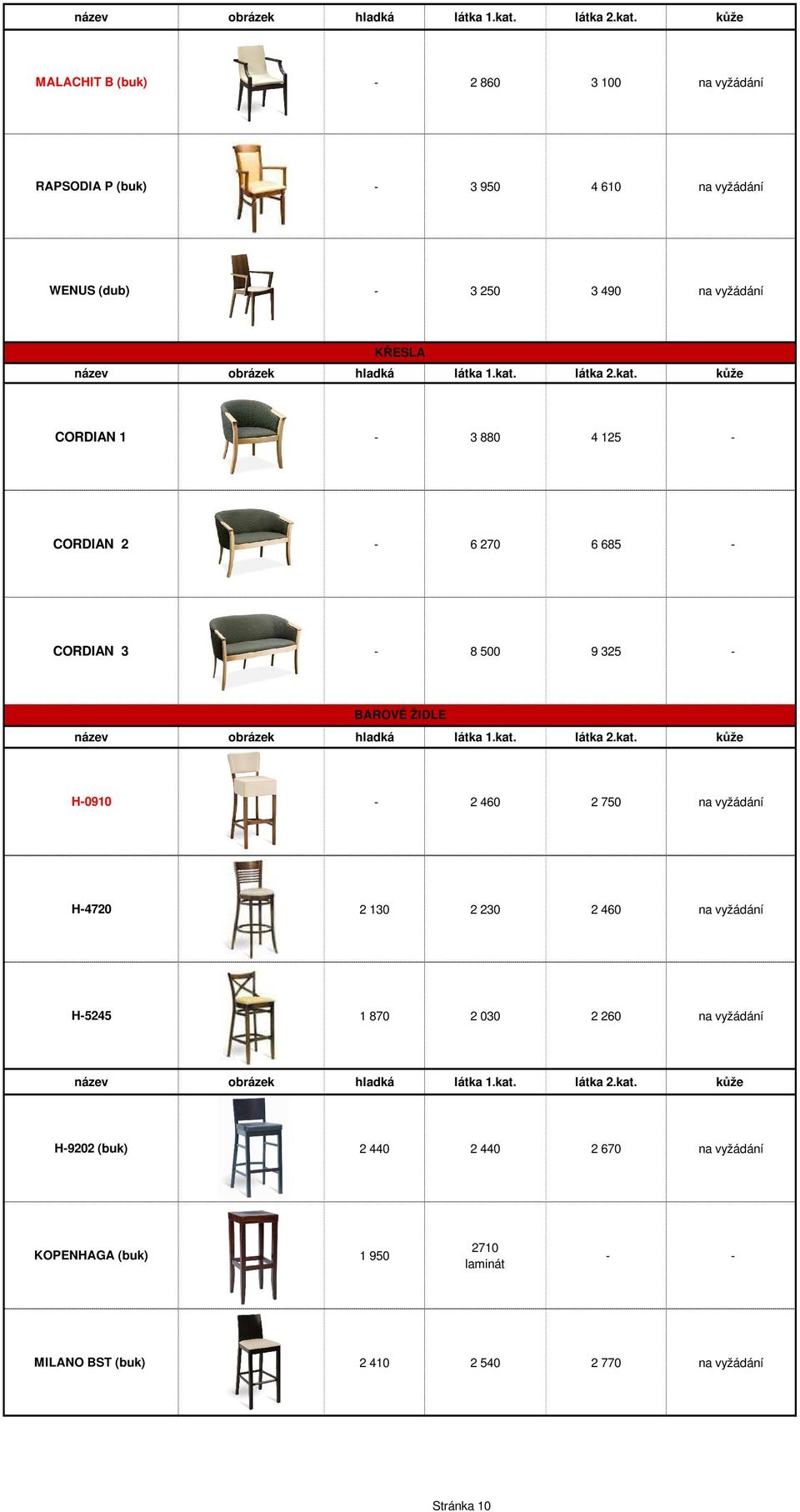 kat. kůže H-0910-2 460 2 750 na vyžádání H-4720 2 130 2 230 2 460 na vyžádání H-5245 1 870 2 030 2 260 na vyžádání  látka 2.kat. kůže H-9202 (buk) 2 440 2 440 2 670 na vyžádání KOPENHAGA (buk) 1 950 2710 laminát - - MILANO BST (buk) 2 410 2 540 2 770 na vyžádání Stránka 10
