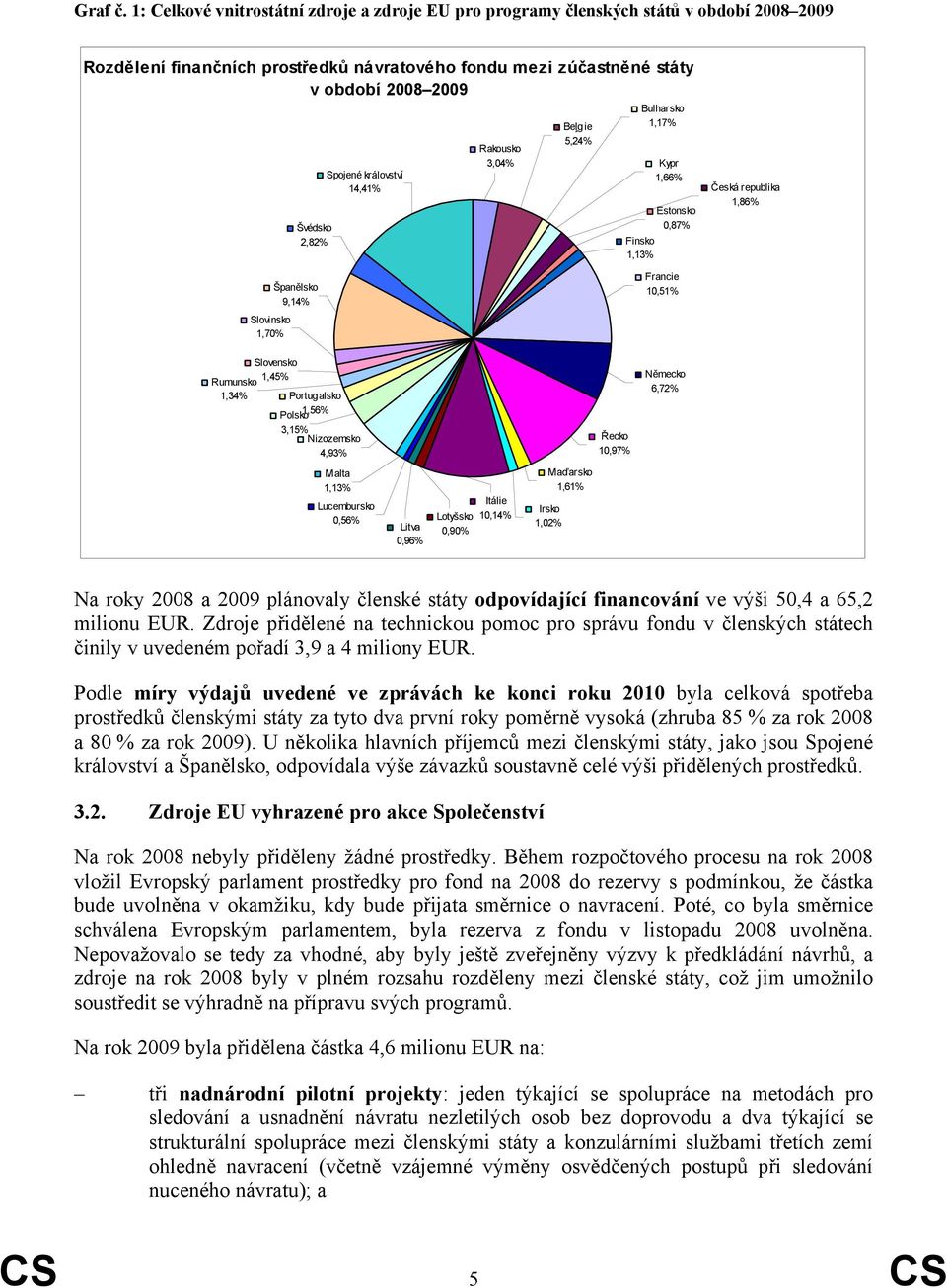 Spojené království 14,41% Rakousko 3,04% Beļgie 5,24% Bulharsko 1,17% Kypr 1,66% Estonsko 0,87% Finsko 1,13% Česká republika 1,86% Španělsko 9,14% Francie 10,51% Slovinsko 1,70% Rumunsko 1,34%