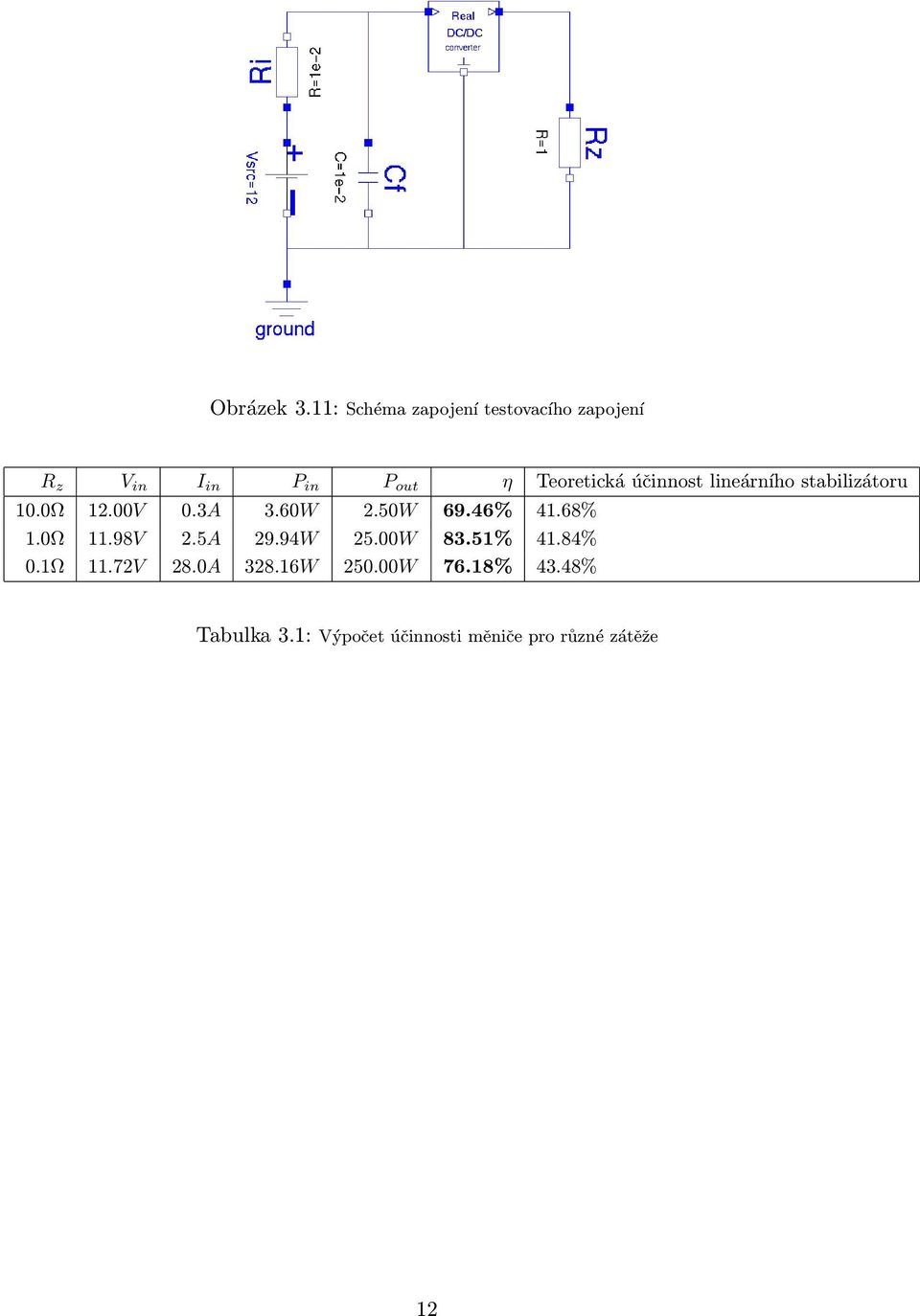 účinnost lineárního stabilizátoru 10.0Ω 12.00V 0.3A 3.60W 2.50W 69.46% 41.68% 1.
