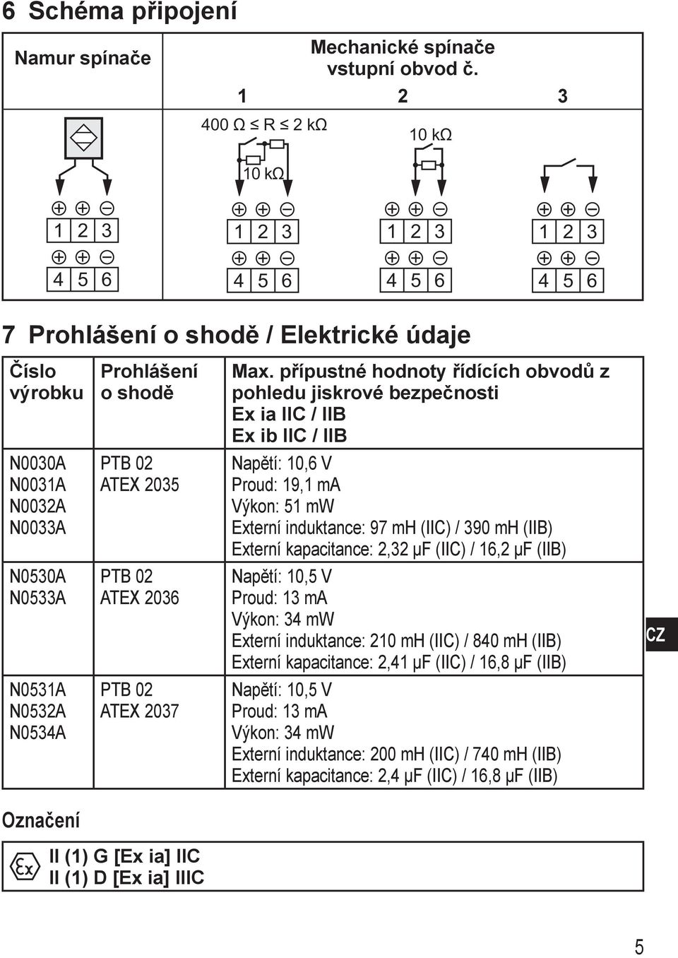 (IIC) / 390 mh (IIB) Externí kapacitance:,3 μf (IIC) / 16, μf (IIB) N0530A N0533A ATEX 036 Napětí: 10,5 V Proud: 13 ma Výkon: 34 mw Externí induktance: 10 mh (IIC) / 840 mh (IIB) Externí