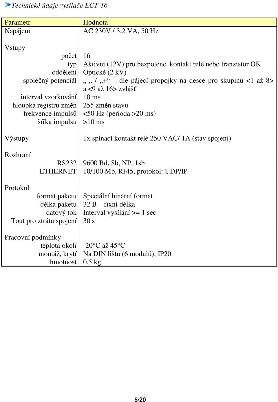255 změn stavu frekvence impulsů <50 Hz (perioda >20 ms) šířka impulsu >10 ms Výstupy Rozhraní 1x spínací kontakt relé 250 VAC/ 1A (stav spojení) RS232 9600 Bd, 8b, NP, 1sb ETHERNET 10/100 Mb, RJ45,