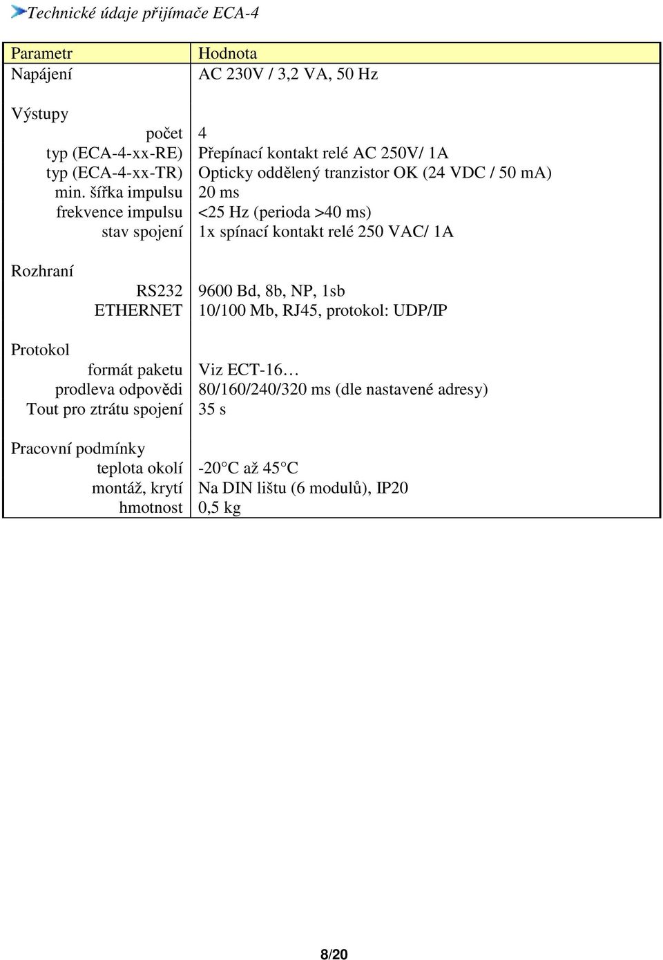 šířka impulsu 20 ms frekvence impulsu <25 Hz (perioda >40 ms) stav spojení 1x spínací kontakt relé 250 VAC/ 1A Rozhraní RS232 9600 Bd, 8b, NP, 1sb ETHERNET