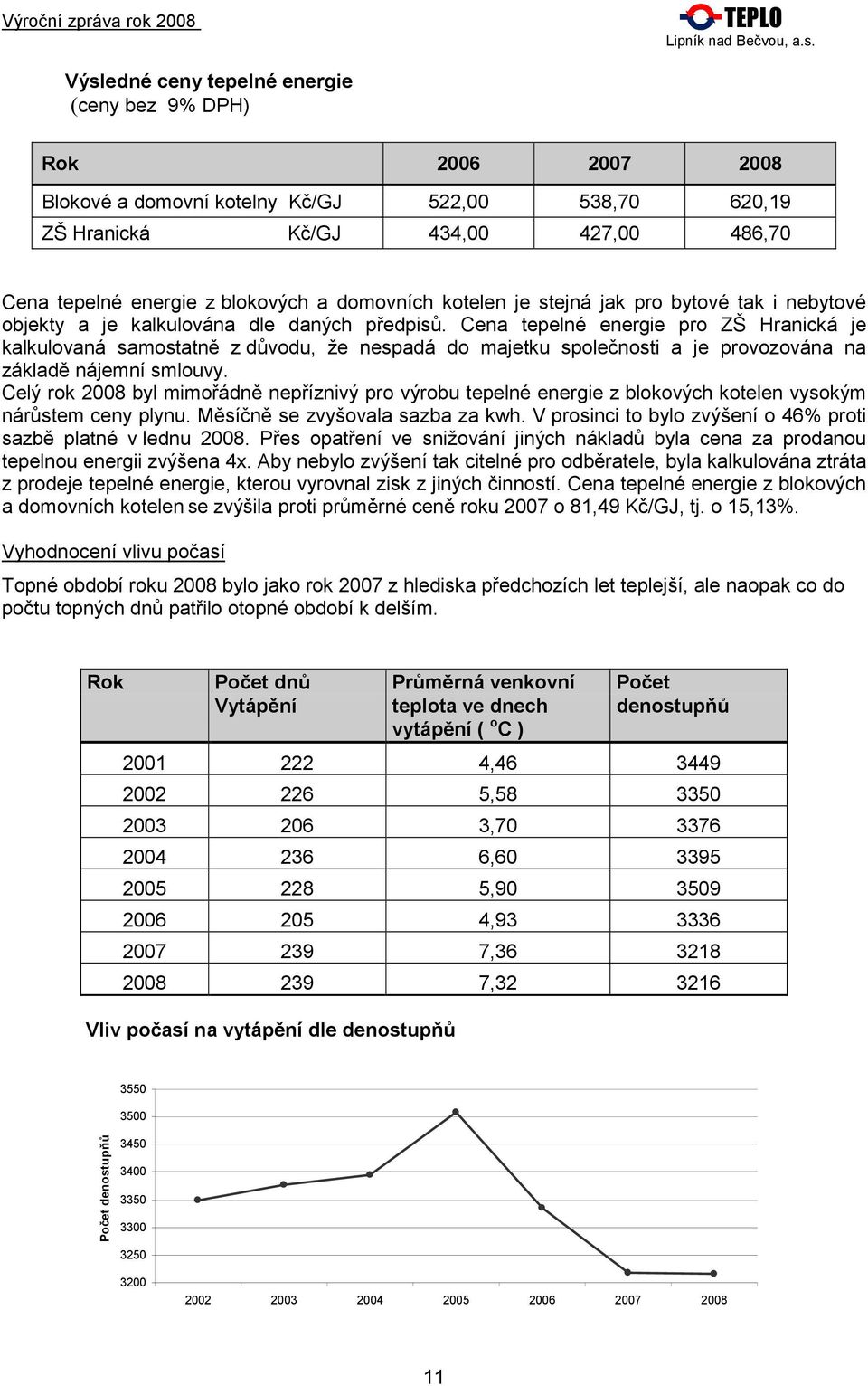 Cena tepelné energie pro ZŠ Hranická je kalkulovaná samostatně z důvodu, že nespadá do majetku společnosti a je provozována na základě nájemní smlouvy.