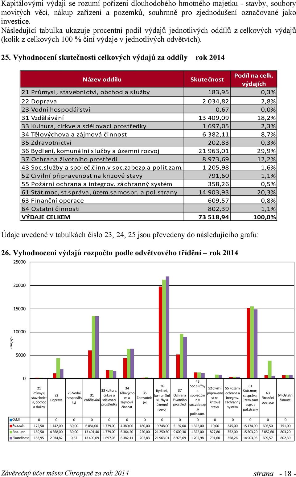 Vyhodnocení skutečnosti celkových výdajů za oddíly rok 2014 Název oddílu Skutečnost Podíl na celk.