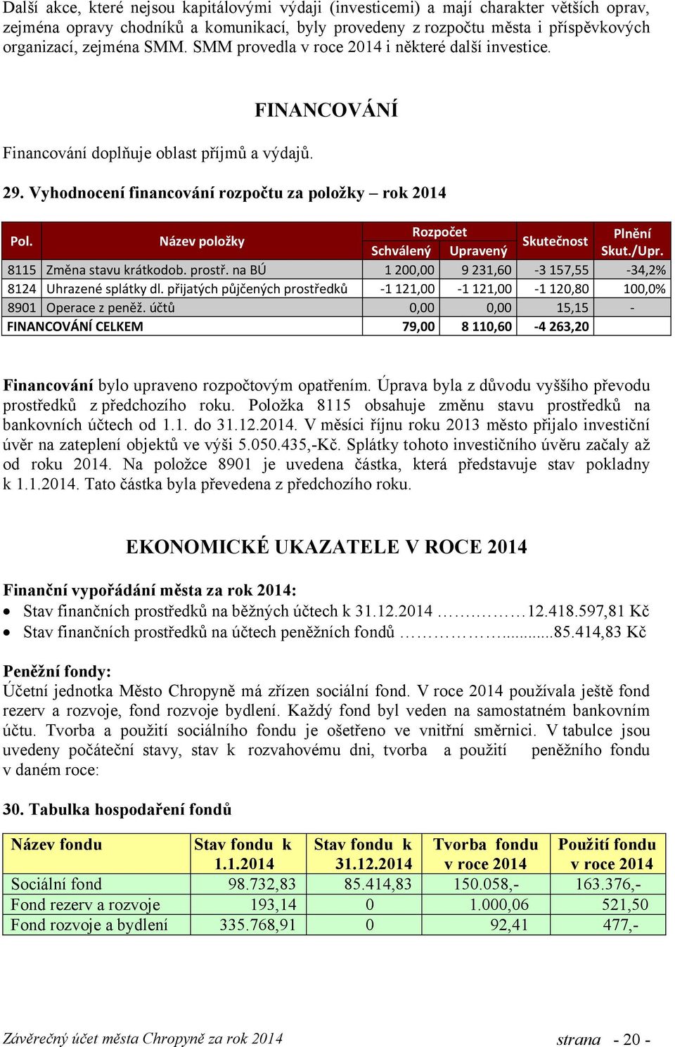 Název položky Rozpočet Plnění Skutečnost Schválený Upravený Skut./Upr. 8115 Změna stavu krátkodob. prostř. na BÚ 1 200,00 9 231,60-3 157,55-34,2% 8124 Uhrazené splátky dl.