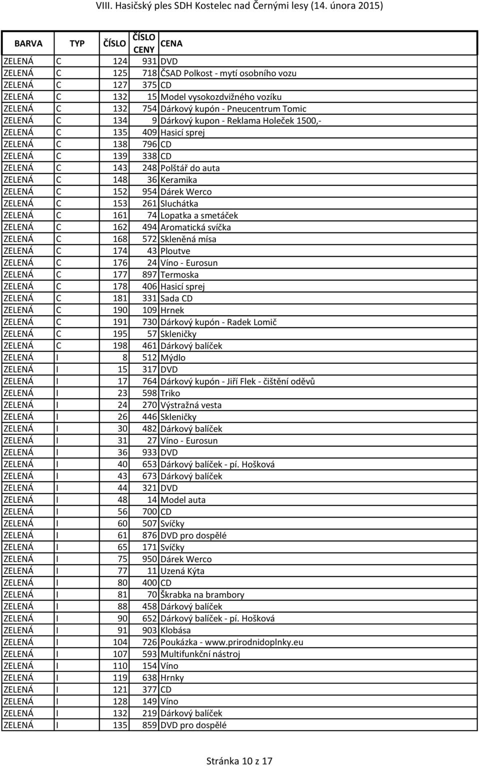 Werco ZELENÁ C 153 261 Sluchátka ZELENÁ C 161 74 Lopatka a smetáček ZELENÁ C 162 494 Aromatická svíčka ZELENÁ C 168 572 Skleněná mísa ZELENÁ C 174 43 Ploutve ZELENÁ C 176 24 Víno - Eurosun ZELENÁ C