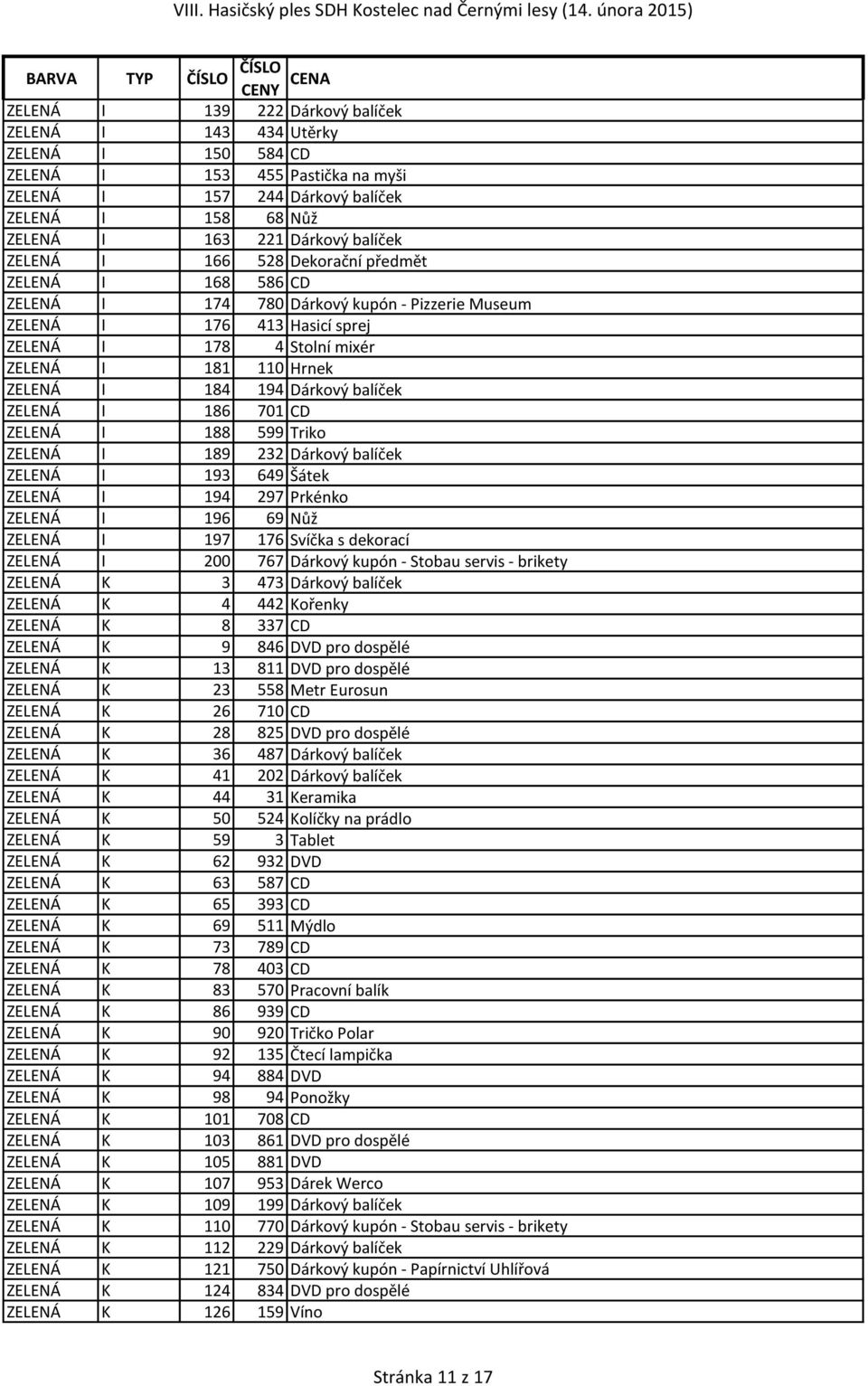 194 Dárkový balíček ZELENÁ I 186 701 CD ZELENÁ I 188 599 Triko ZELENÁ I 189 232 Dárkový balíček ZELENÁ I 193 649 Šátek ZELENÁ I 194 297 Prkénko ZELENÁ I 196 69 Nůž ZELENÁ I 197 176 Svíčka s dekorací