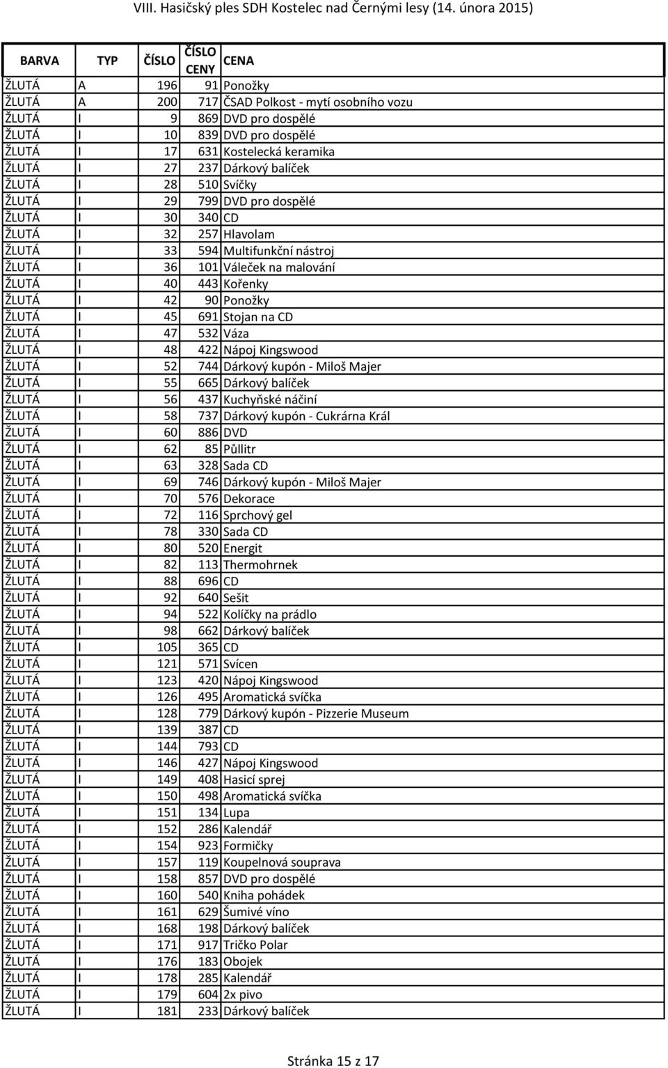 90 Ponožky ŽLUTÁ I 45 691 Stojan na CD ŽLUTÁ I 47 532 Váza ŽLUTÁ I 48 422 Nápoj Kingswood ŽLUTÁ I 52 744 Dárkový kupón - Miloš Majer ŽLUTÁ I 55 665 Dárkový balíček ŽLUTÁ I 56 437 Kuchyňské náčiní