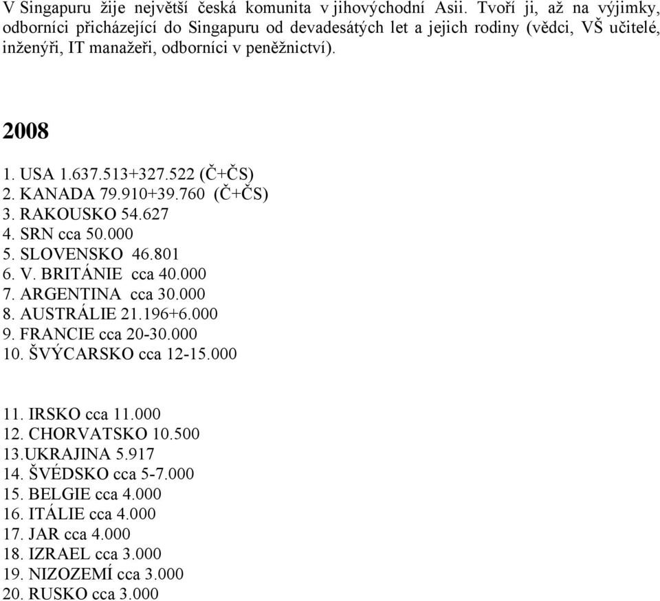 USA 1.637.513+327.522 (Č+ČS) 2. KANADA 79.910+39.760 (Č+ČS) 3. RAKOUSKO 54.627 4. SRN cca 50.000 5. SLOVENSKO 46.801 6. V. BRITÁNIE cca 40.000 7. ARGENTINA cca 30.000 8.