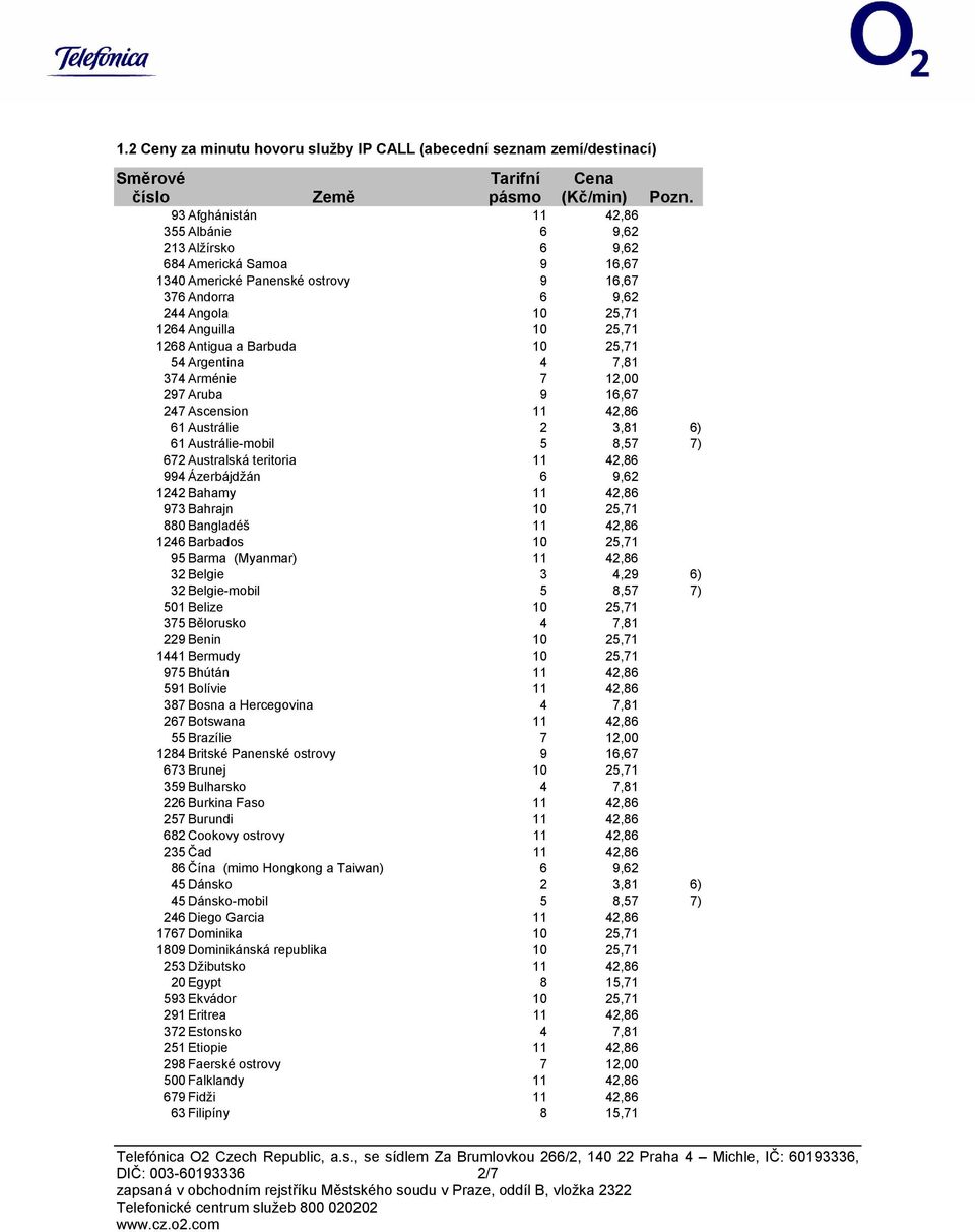 Austrálie 2 3,81 6) 61 Austrálie-mobil 5 8,57 7) 672 Australská teritoria 11 42,86 994 Ázerbájdžán 6 9,62 1242 Bahamy 11 42,86 973 Bahrajn 10 25,71 880 Bangladéš 11 42,86 1246 Barbados 10 25,71 95