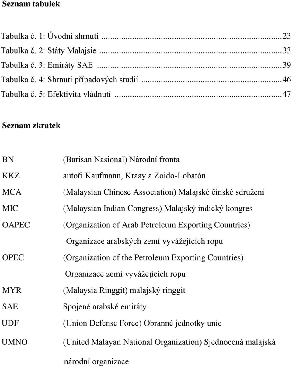 Malajský indický kongres (Organization of Arab Petroleum Exporting Countries) Organizace arabských zemí vyvážejících ropu OPEC (Organization of the Petroleum Exporting Countries) Organizace zemí