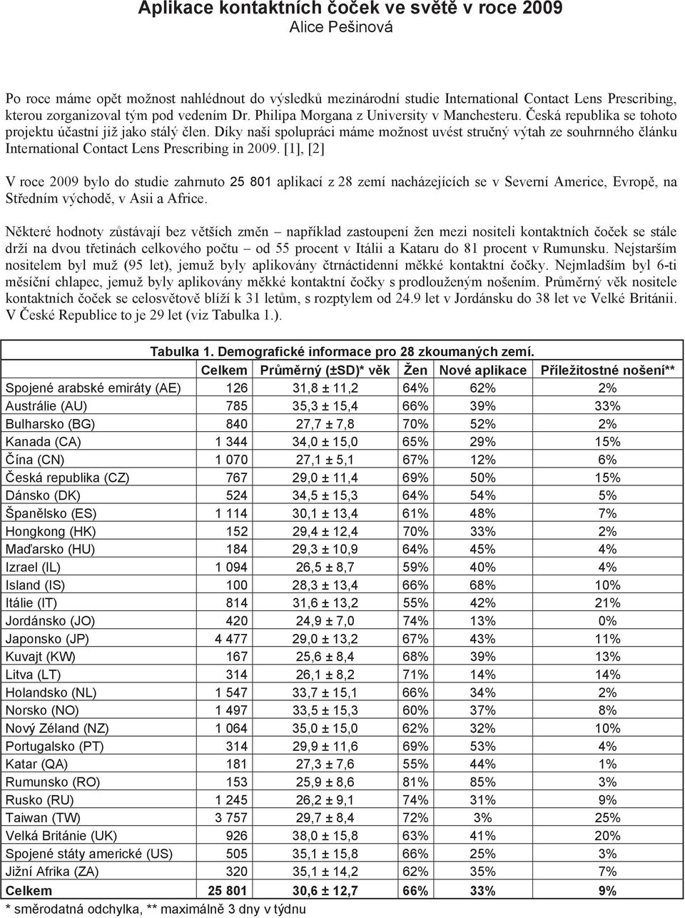 Díky naší spolupráci máme možnost uvést stru ný výtah ze souhrnného lánku International Contact Lens Prescribing in 2009.
