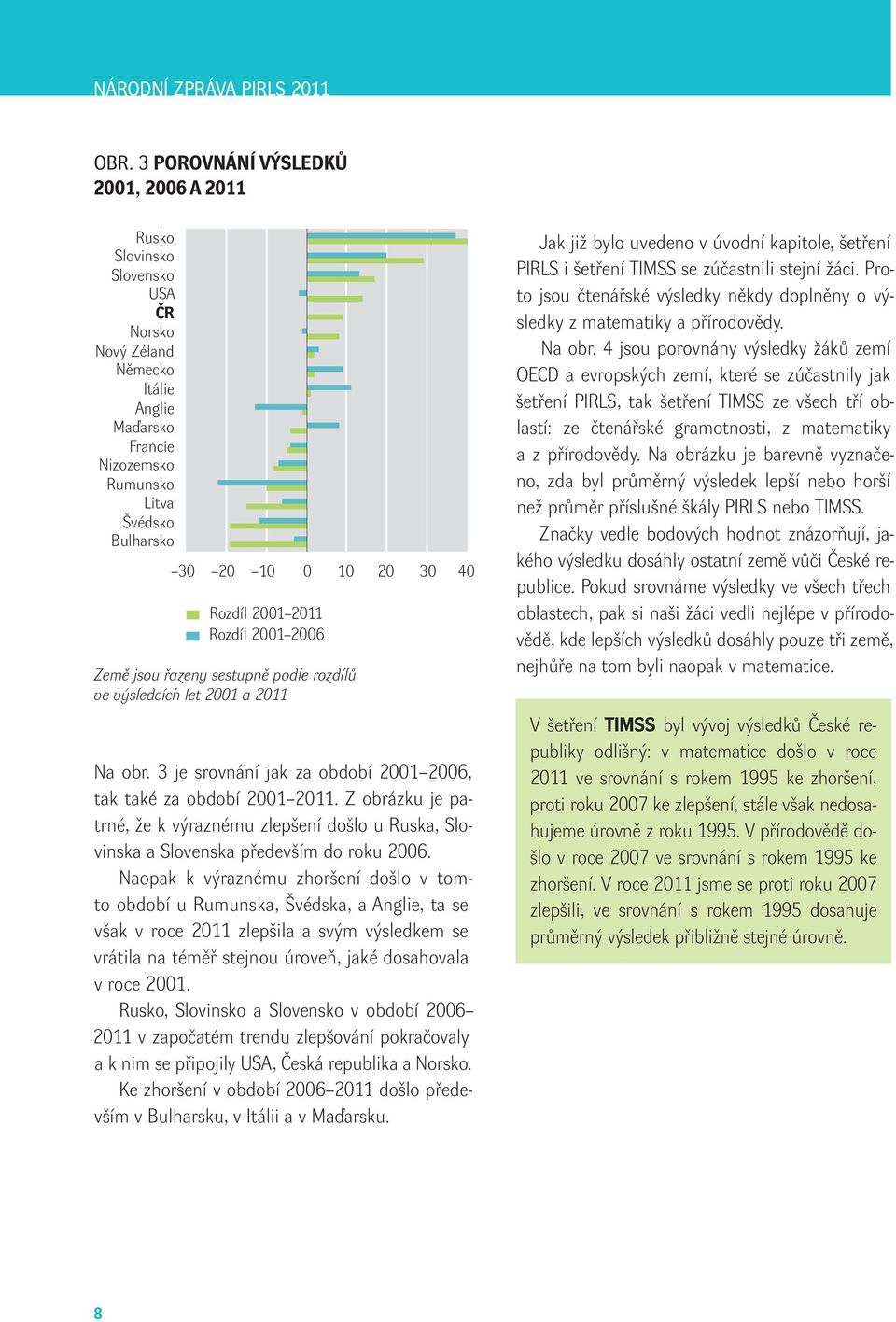 Rzdíl 2001 2006 Země jsu řazeny sestupně pdle rzdílů ve výsledcích let 2001 a 2011 Na br. 3 je srvnání jak za bdbí 2001 2006, tak také za bdbí 2001 2011.