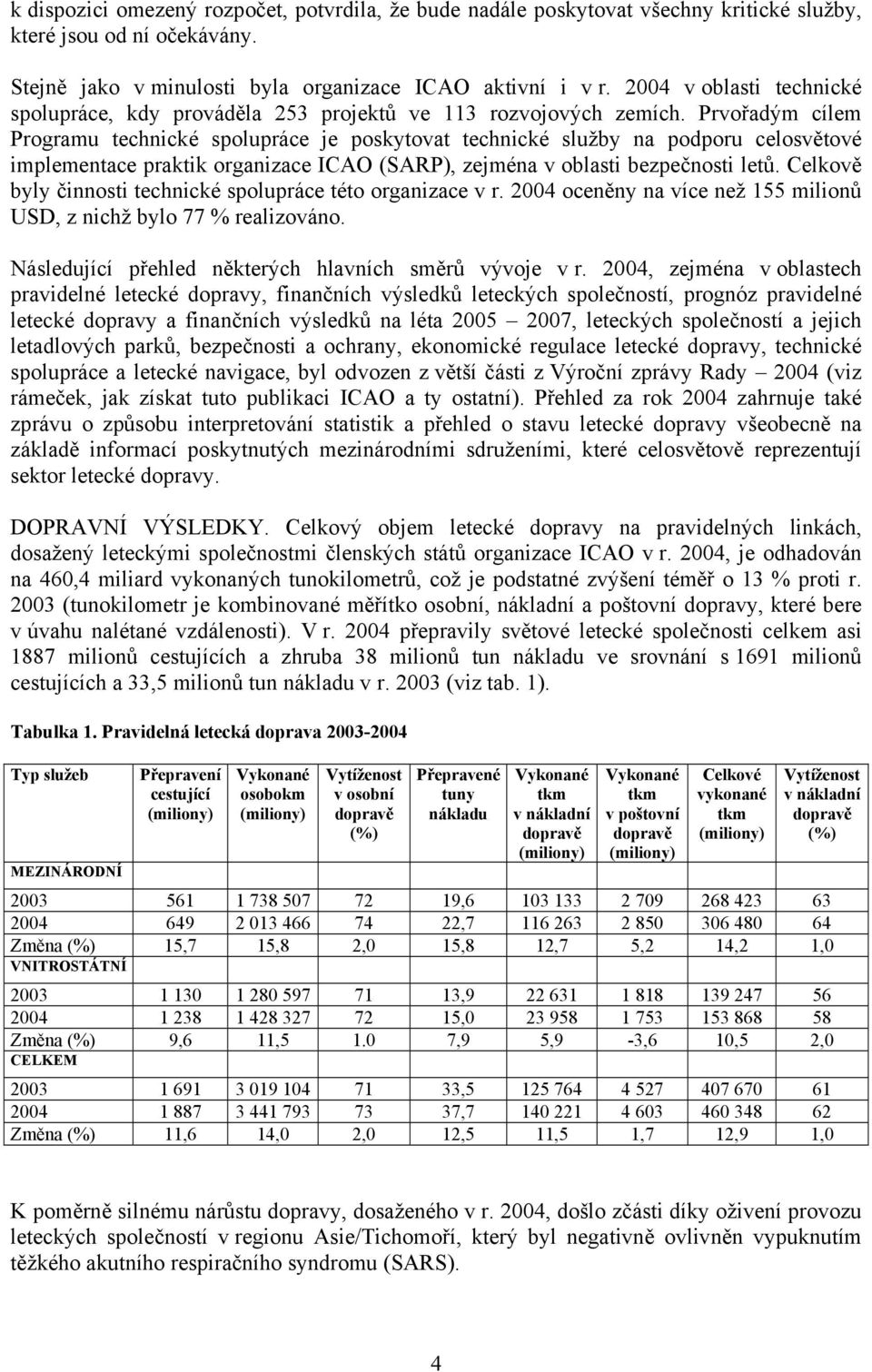 Prvořadým cílem Programu technické spolupráce je poskytovat technické služby na podporu celosvětové implementace praktik organizace ICAO (SARP), zejména v oblasti bezpečnosti letů.