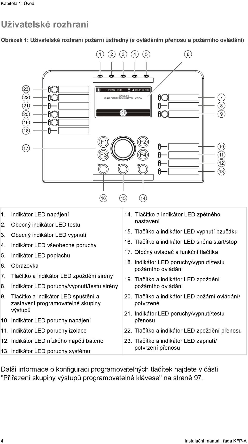 Tlačítko a indikátor LED spuštění a zastavení programovatelné skupiny výstupů 10. Indikátor LED poruchy napájení 11. Indikátor LED poruchy izolace 12. Indikátor LED nízkého napětí baterie 13.