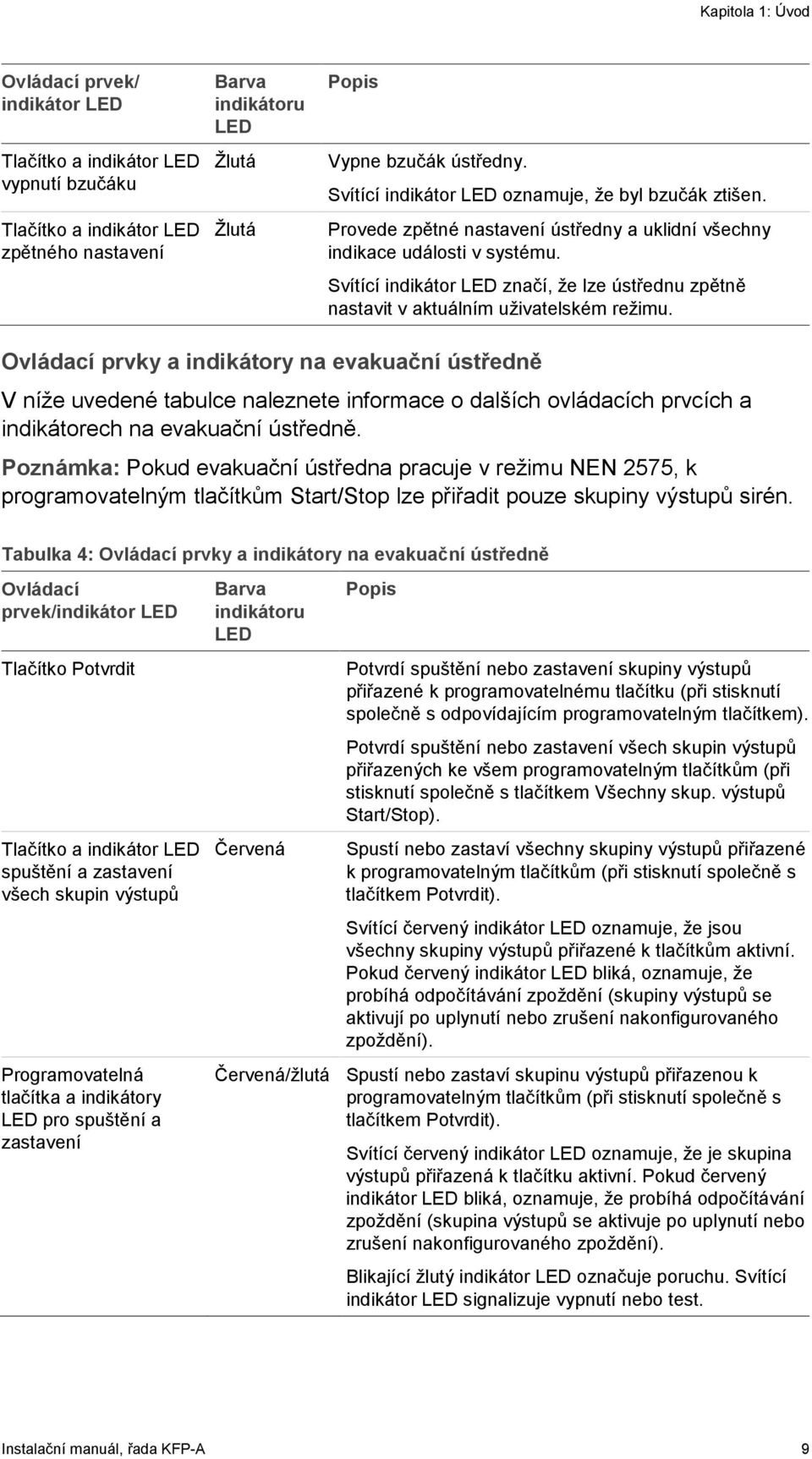 Svítící indikátor LED značí, že lze ústřednu zpětně nastavit v aktuálním uživatelském režimu.