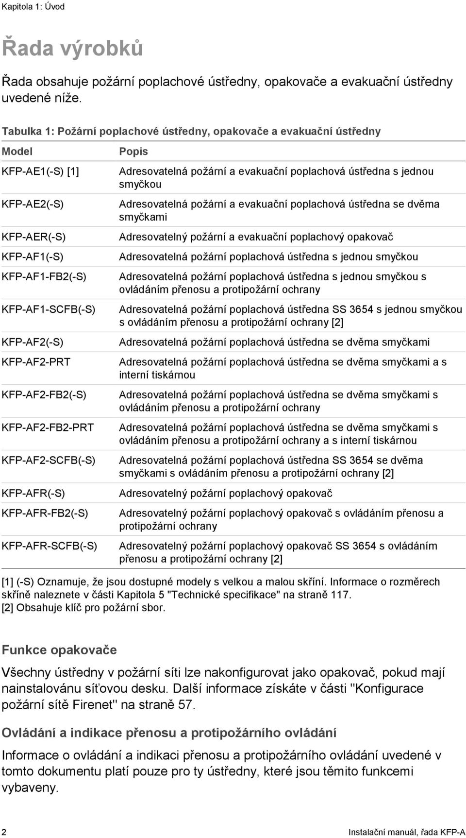 KFP-AF2-FB2(-S) KFP-AF2-FB2-PRT KFP-AF2-SCFB(-S) KFP-AFR(-S) KFP-AFR-FB2(-S) KFP-AFR-SCFB(-S) Popis Adresovatelná požární a evakuační poplachová ústředna s jednou smyčkou Adresovatelná požární a