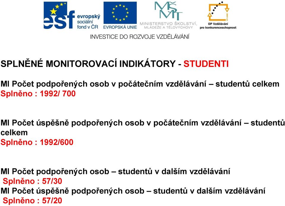 vzdělávání studentů celkem Splněno : 1992/600 MI Počet podpořených osob studentů v dalším