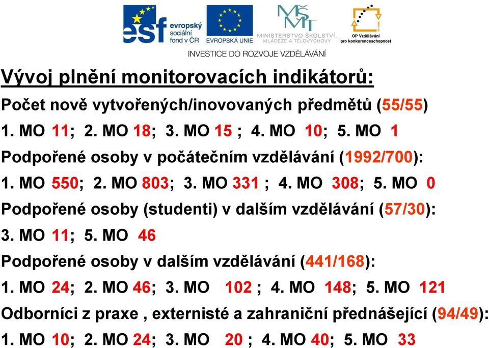 MO 0 Podpořené osoby (studenti) v dalším vzdělávání (57/30): 3. MO 11; 5. MO 46 Podpořené osoby v dalším vzdělávání (441/168): 1.