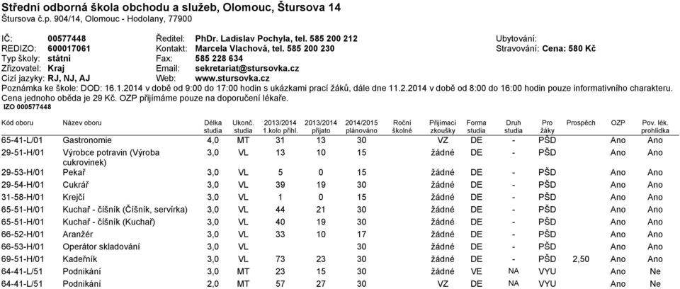 cz Cizí jazyky: RJ, NJ, AJ Web: www.stursovka.cz Poznámka ke škole: DOD: 16.1.2014 v době od 9:00 do 17:00 hodin s ukázkami prací žáků, dále dne 11.2.2014 v době od 8:00 do 16:00 hodin pouze informativního charakteru.