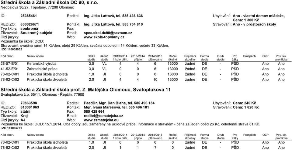 585 754 810 Stravování: Ano - v prostorách školy Typ školy: soukromá Fax: Zřizovatel: Soukromý subjekt Email: spec.skol.dc90@seznam.cz Cizí jazyky: Web: www.skola-topolany.