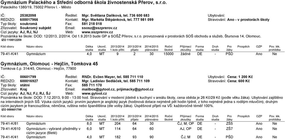 777 981 099 Stravování: Ano - v prostorách školy Typ školy: soukromá Fax: 581 218 018 Zřizovatel: Soukromý subjekt Email: ssosz@sszprerov.cz Cizí jazyky: AJ, RJ, NJ Web: www.sszprerov.cz Poznámka ke škole: DOD: 12/2013, 2/2014.
