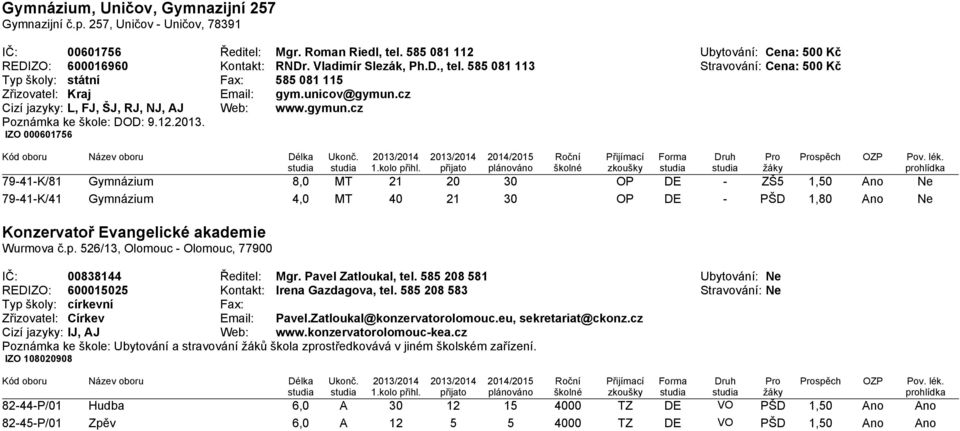 12.2013. IZO 000601756 79-41-K/81 Gymnázium 8,0 MT 21 20 30 OP DE - ZŠ5 1,50 Ano Ne 79-41-K/41 Gymnázium 4,0 MT 40 21 30 OP DE - PŠD 1,80 Ano Ne Konzervatoř Evangelické akademie Wurmova č.p.