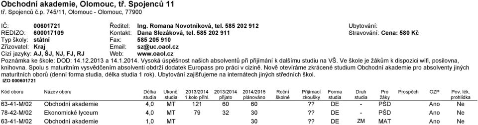 cz Cizí jazyky: AJ, ŠJ, NJ, FJ, RJ Web: www.oaol.cz Poznámka ke škole: DOD: 14.12.2013 a 14.1.2014. Vysoká úspěšnost našich absolventů při přijímání k dalšímu studiu na VŠ.