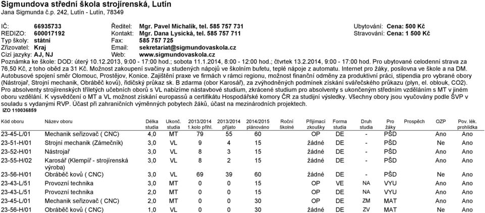 585 757 711 Stravování: Cena: 1 500 Kč Typ školy: státní Fax: 585 757 725 Zřizovatel: Kraj Email: sekretariat@sigmundovaskola.cz Cizí jazyky: AJ, NJ Web: www.sigmundovaskola.cz Poznámka ke škole: DOD: úterý 10.