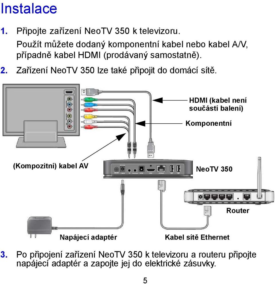 Zařízení NeoTV 350 lze také připojit do domácí sítě.