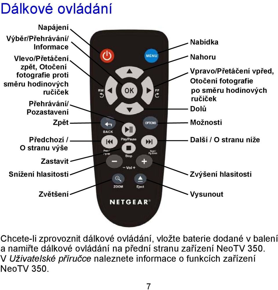 směru hodinových ručiček Dolů Možnosti Další / O stranu níže Zvýšení hlasitosti Vysunout Chcete-li zprovoznit dálkové ovládání, vložte baterie